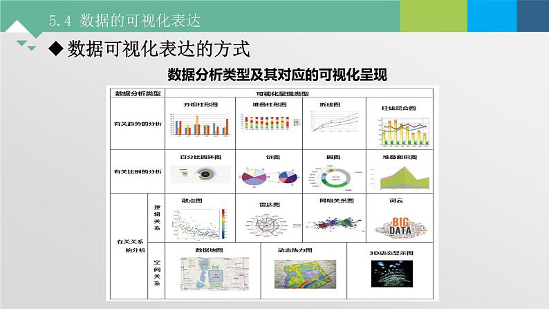 5.4 数据的可视化表达 课件+教案+练习----高中信息技术粤教版（2019）必修104