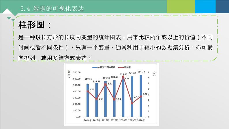 5.4 数据的可视化表达 课件+教案+练习----高中信息技术粤教版（2019）必修105