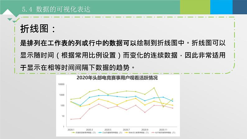 5.4 数据的可视化表达 课件+教案+练习----高中信息技术粤教版（2019）必修106