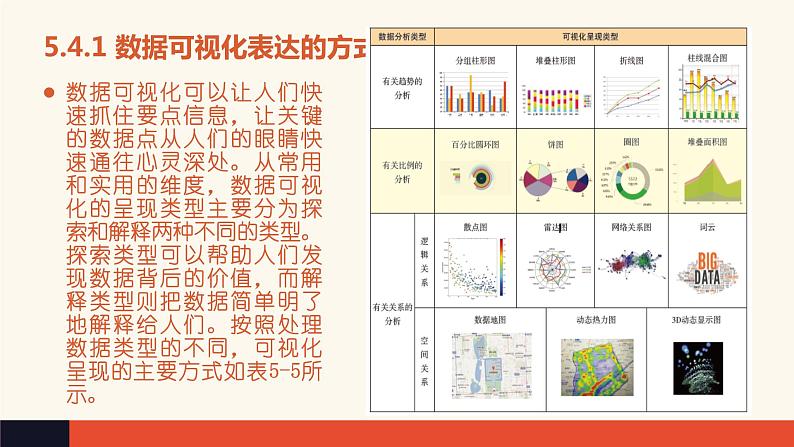 5.4 数据的可视化表达【新教材】粤教版（2019）高中信息技术必修一 课件03