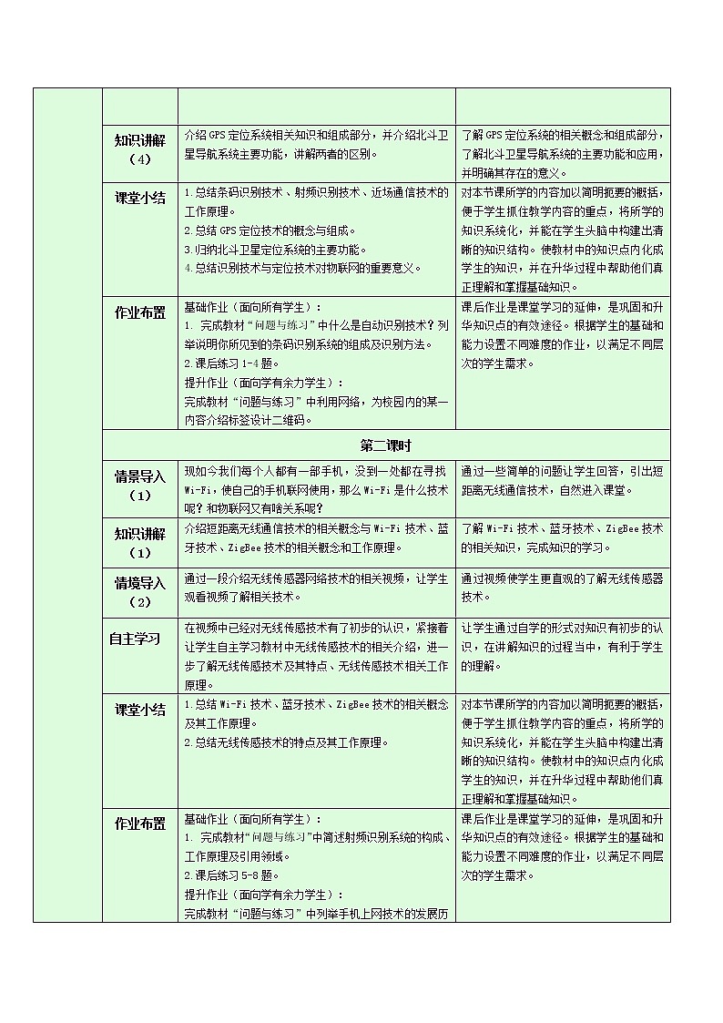 4.2 物联网相关技术教学设计-2021-2022学年高中信息技术浙教版（2019）选修2第2页
