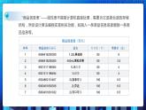 项目三 探索商品基本信息表的实现——线性表的应用（第二课时）课件+教案