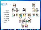 项目七 探究计算机中算术表达式的计算——了解二叉树及其基本操作（第二课时）课件+教案