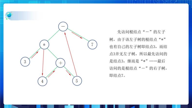 项目七 探究计算机中算术表达式的计算——了解二叉树及其基本操作（第三课时）课件+教案07