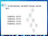 第四单元挑战 使用二叉树解简单背包问题 课件+教案