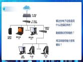 第一单元项目二 探秘校园网——初步认识计算机网络（第二课时）课件+教案