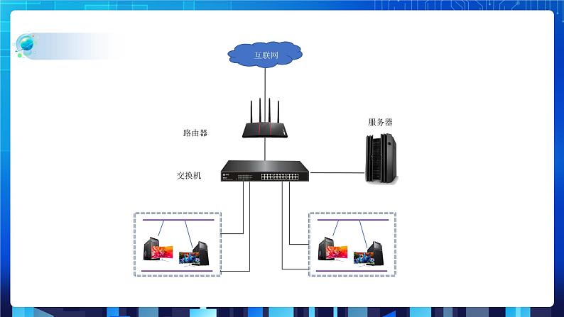 第一单元项目三 试用计算机网络——认识TCP IP协议与基本网络设备（第一课时）课件+教案06