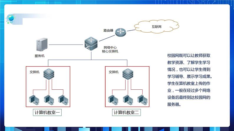 第一单元项目三 试用计算机网络——认识TCP IP协议与基本网络设备（第二课时）课件+教案06