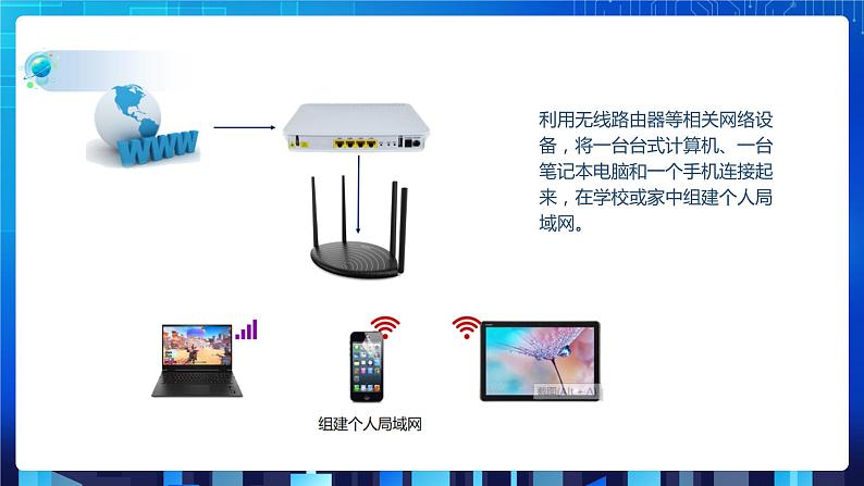 第一单元挑战 组建个人局域网 课件+教案06