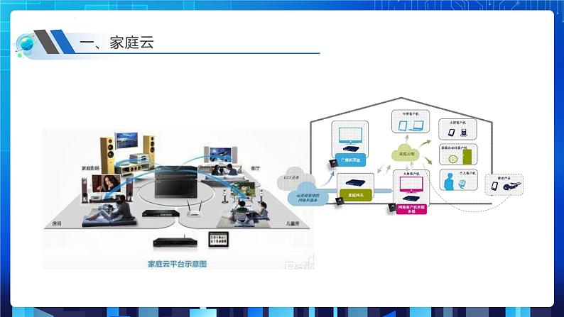 第二单元 单元挑战 搭建“家庭云”存储系统 课件+教案04