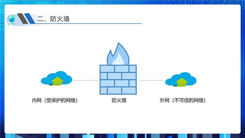 第三单元项目八 剖析校园网安全体系——了解常用网络安全协议（第二课时）课件+教案05