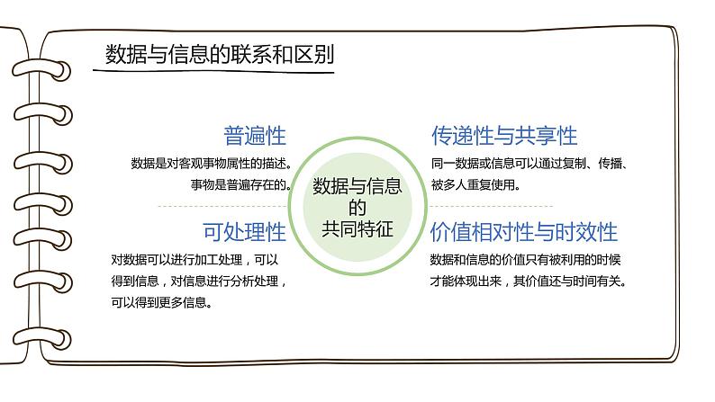 第一单元 项目一 探秘鸟类研究——认识数据、信息与知识 课件+教案+素材04