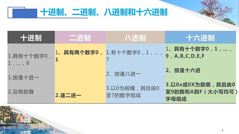 第一单元 项目二 探究计算机中的数据表示——认识数据编码 课件+教案+素材06