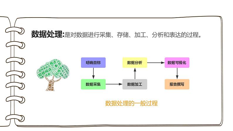 第二单元 项目三 调查中学生移动学习现状——经历数据处理的一般过程 课件+教案+素材04