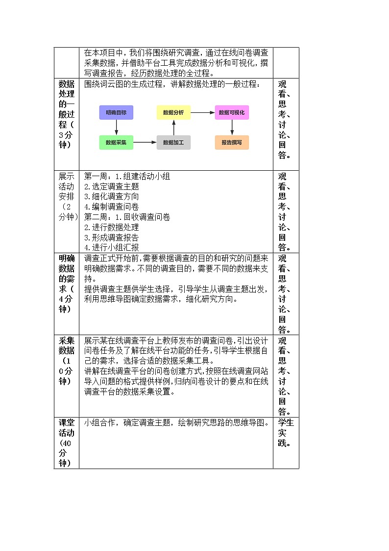 第二单元 项目三 调查中学生移动学习现状——经历数据处理的一般过程 课件+教案+素材02