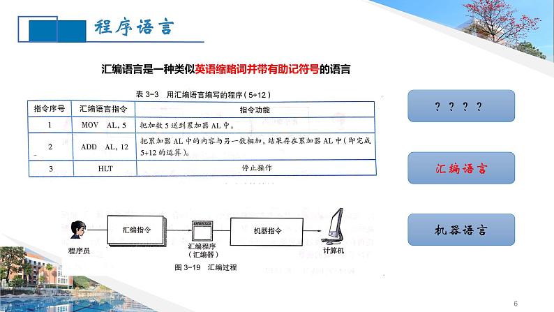第三单元 项目六 解决温标转换问题——认识程序和程序设计语言 课件+教案06