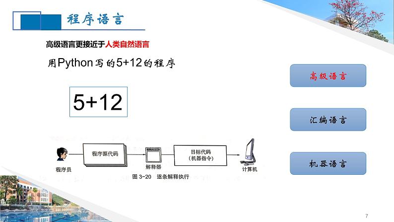 第三单元 项目六 解决温标转换问题——认识程序和程序设计语言 课件+教案07