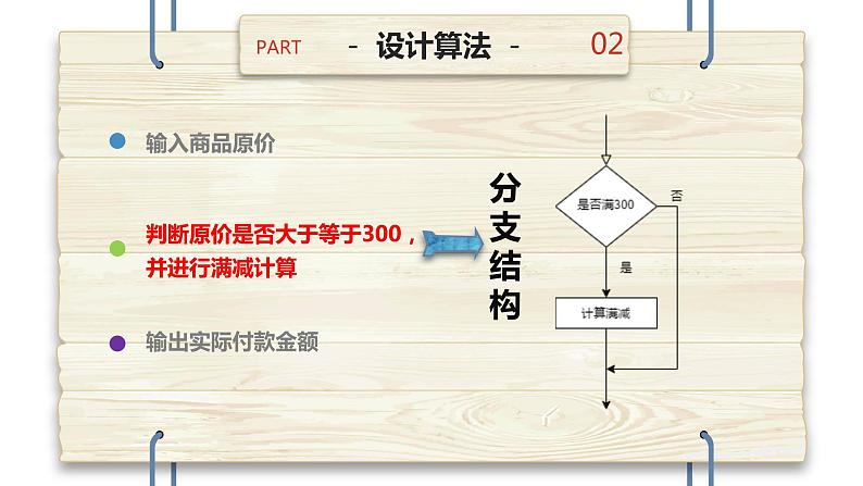 第三单元 算法和程序设计——单、双分支结构 课件+素材05