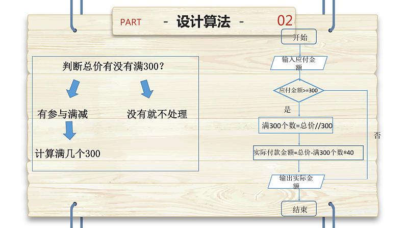 第三单元 算法和程序设计——单、双分支结构 课件+素材06