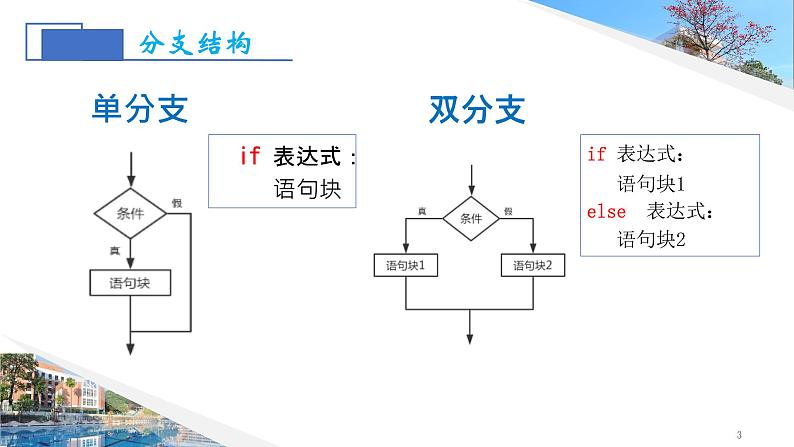 第三单元 算法和程序设计——多分支结构 课件+素材03