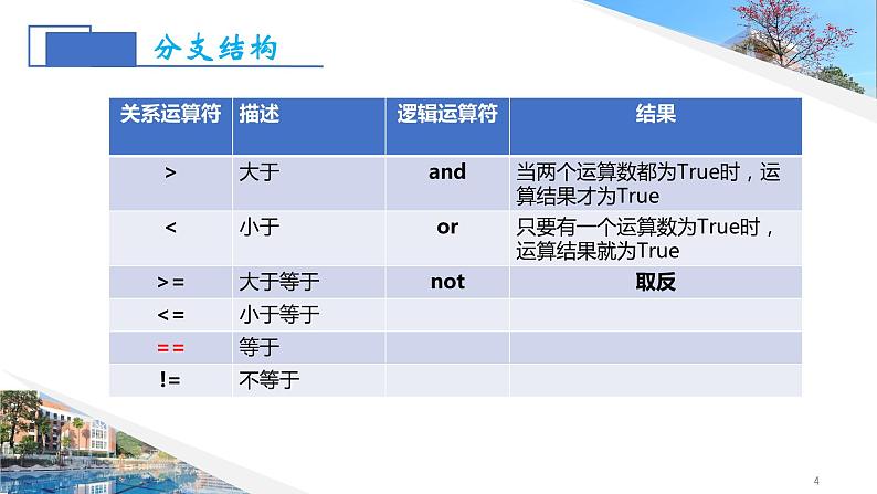 第三单元 算法和程序设计——多分支结构 课件+素材04