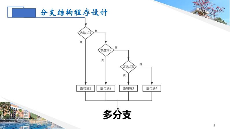 第三单元 算法和程序设计——多分支结构 课件+素材08