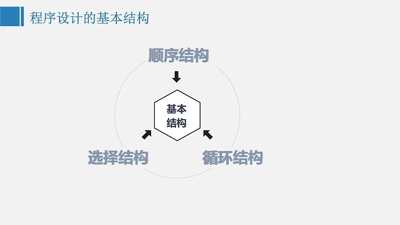 第三单元 算法和程序设计——顺序结构 课件+习题02