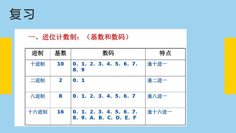 1.2数据编码第1课时-【新教材】粤教版（2019）高中信息技术必修一课件01