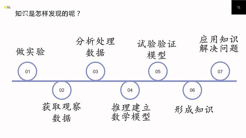 2.1知识与智慧-【新教材】粤教版（2019）高中信息技术必修一课件08