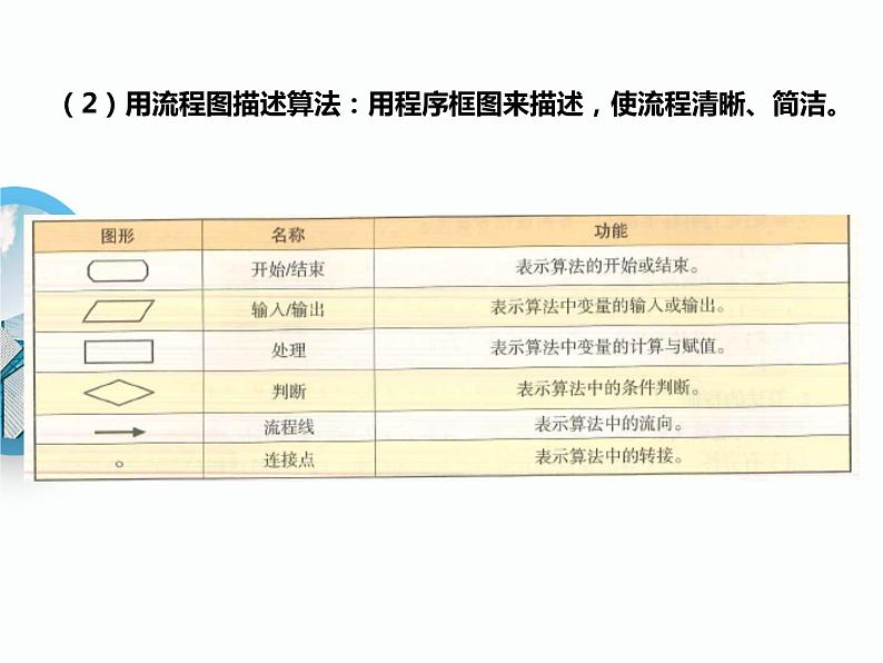 3.2算法及其描述-【新教材】粤教版（2019）高中信息技术必修一课件06