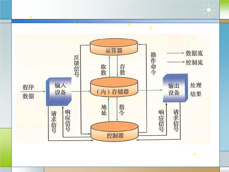 3.3计算机程序与程序设计语言-【新教材】粤教版（2019）高中信息技术必修一课件06