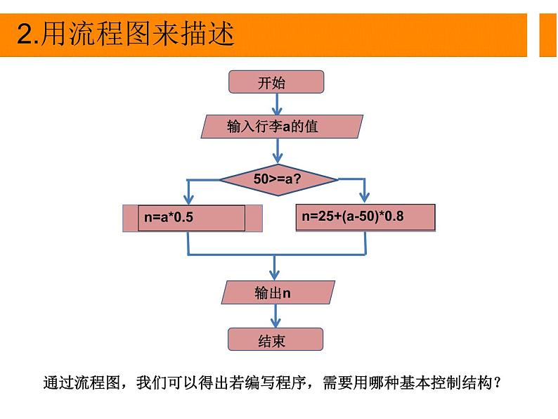 4.3运用选择结构描述问题求解过程-【新教材】粤教版（2019）高中信息技术必修一课件04