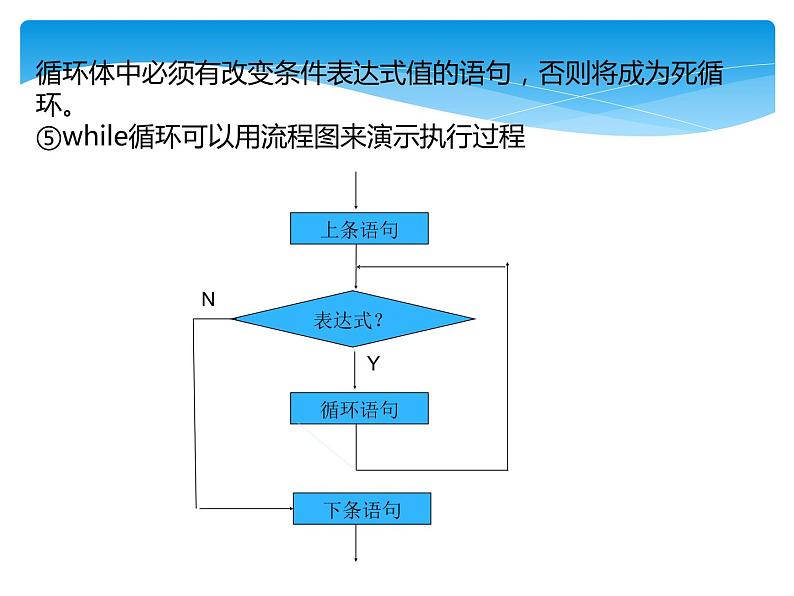 4.4.2while循环的应用-【新教材】粤教版（2019）高中信息技术必修一课件08