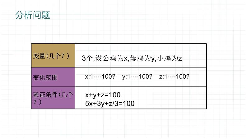 4.4运用循环结构描述问题求解过程之for循环-【新教材】粤教版（2019）高中信息技术必修一课件03