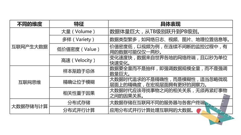 5.2大数据采集第一课时-【新教材】粤教版（2019）高中信息技术必修一课件03