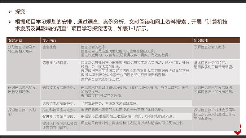 高中信息技术必修第二册 1 项目范例：计算机技术发展及其影响的调查 课件05