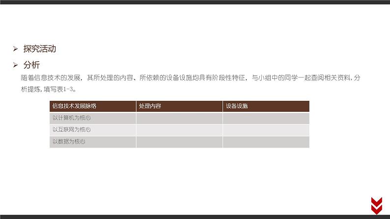 高中信息技术必修第二册 1.2 信息技术发展脉络与趋势 教材p11-p16 课件第6页