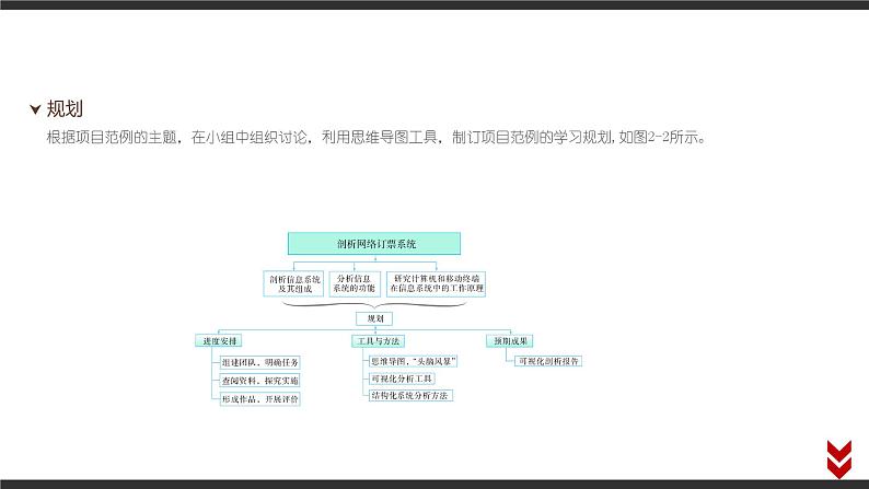 高中信息技术必修第二册 2 项目范例 课件第7页