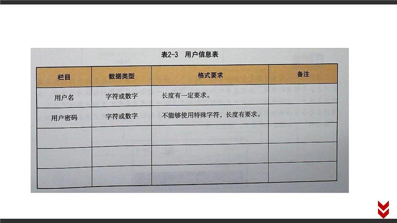 高中信息技术必修第二册 2.2 信息系统的功能 课件05