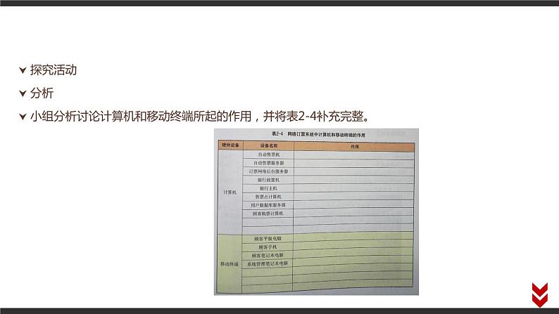 高中信息技术必修第二册 2.3 信息系统中的计算机和移动终端 课件（含视频）第4页