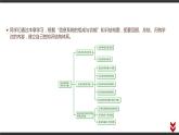 高中信息技术必修第二册 2 本章学业评价 课件