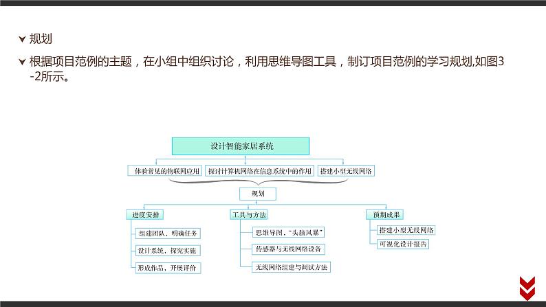 高中信息技术必修第二册 3 项目范例 课件第6页