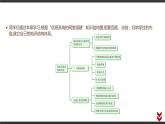 高中信息技术必修第二册 3 本章学业评价 课件