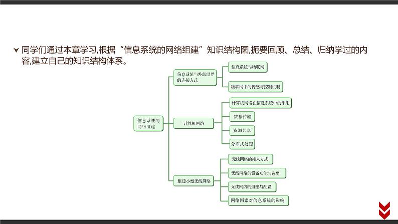 高中信息技术必修第二册 3 本章学业评价 课件02