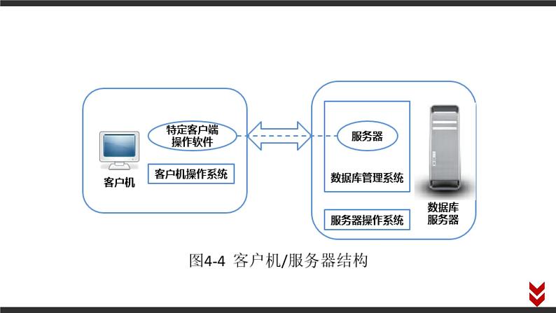 高中信息技术必修第二册 4.1 信息系统的工作过程 课件05