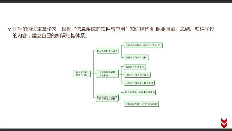 高中信息技术必修第二册 4 本章学业评价 课件02