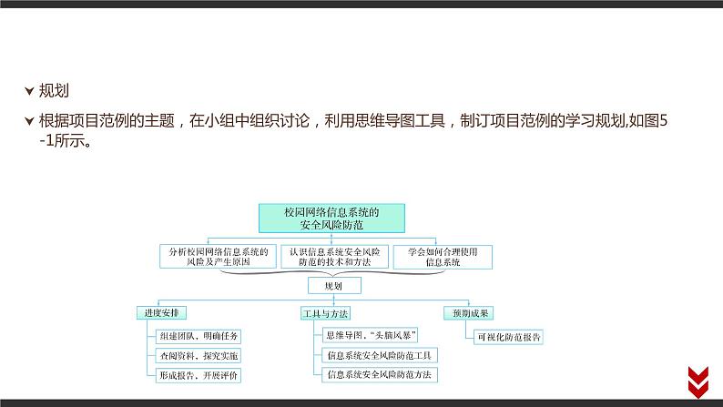 高中信息技术必修第二册 5 项目范例  课件07