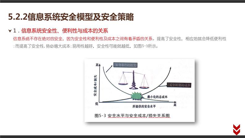 高中信息技术必修第二册 5.2 信息系统安全风险防范的技术和方法  课件第5页