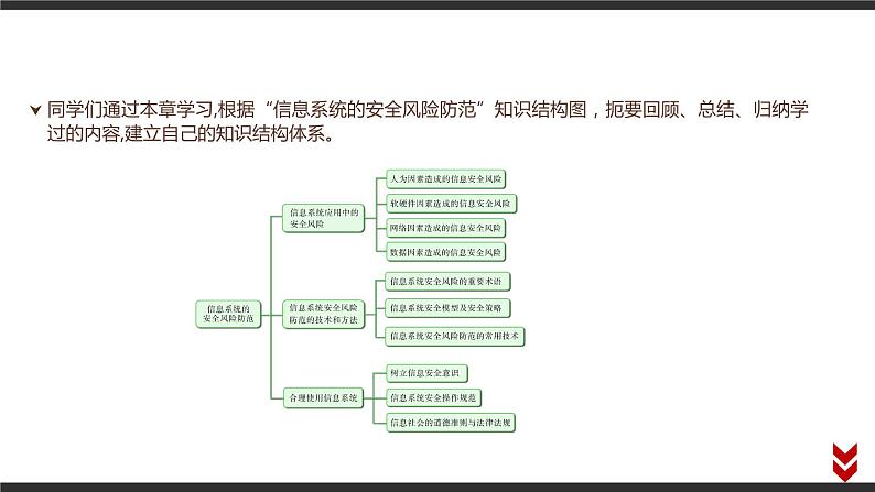 高中信息技术必修第二册 5 本章学业评价  课件02