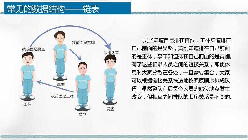 1.2 数据的组织 课件08